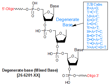 picture of Degenerate Base (Mixed Base)/ Custom Column